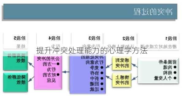 提升冲突处理能力的心理学方法