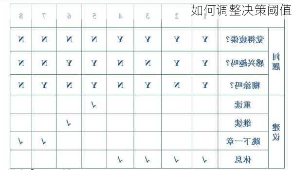 如何调整决策阈值
