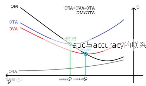 auc与accuracy的联系