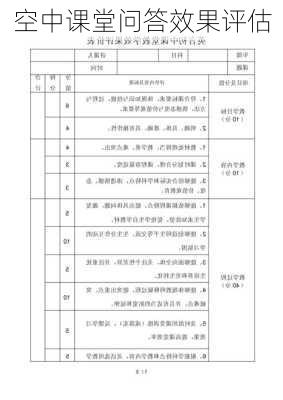 空中课堂问答效果评估