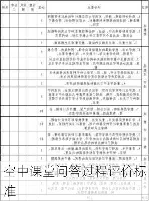 空中课堂问答过程评价标准