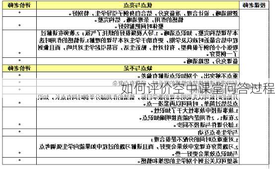 如何评价空中课堂问答过程