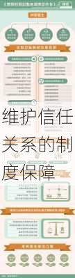维护信任关系的制度保障