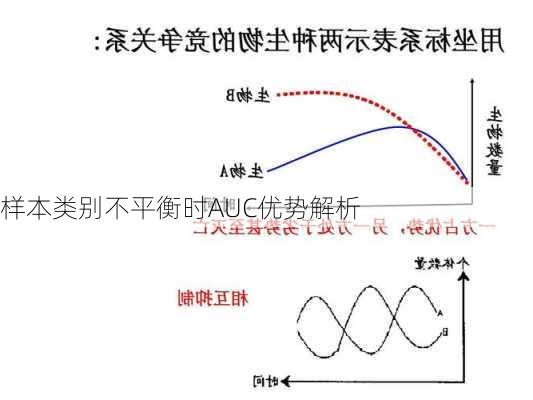 样本类别不平衡时AUC优势解析