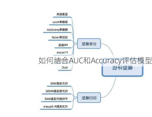 如何结合AUC和Accuracy评估模型