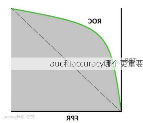 auc和accuracy哪个更重要