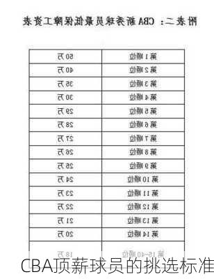 CBA顶薪球员的挑选标准