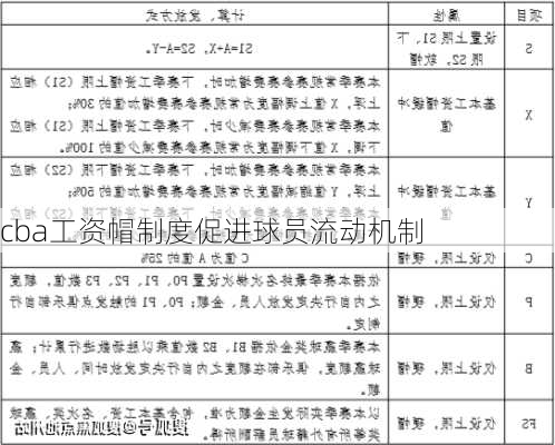 cba工资帽制度促进球员流动机制