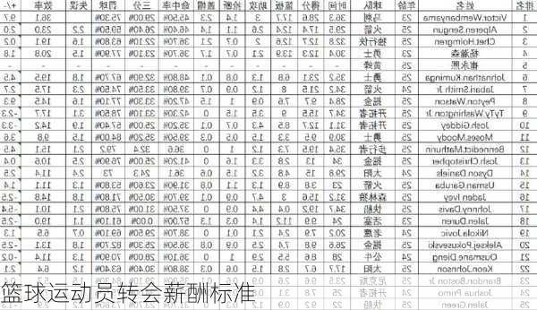 篮球运动员转会薪酬标准