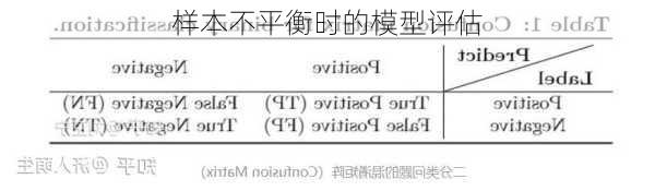 样本不平衡时的模型评估