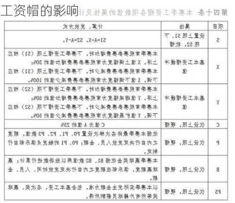 工资帽的影响