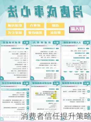 消费者信任提升策略