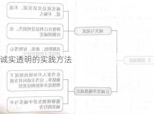 诚实透明的实践方法