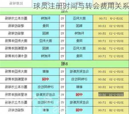 球员注册时间与转会费用关系