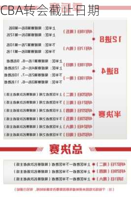 CBA转会截止日期
