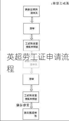 英超劳工证申请流程