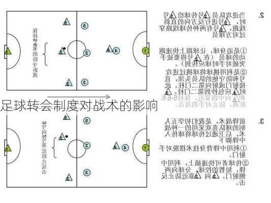 足球转会制度对战术的影响