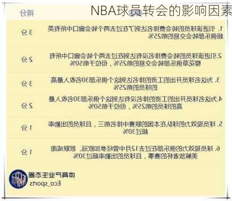 NBA球员转会的影响因素