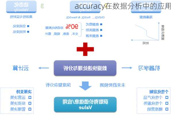 accuracy在数据分析中的应用