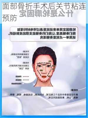面部骨折手术后关节粘连预防