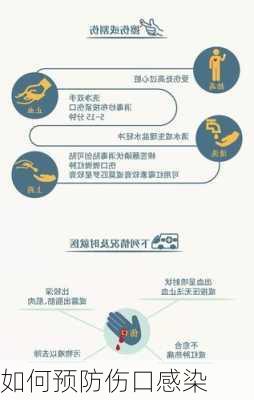 如何预防伤口感染