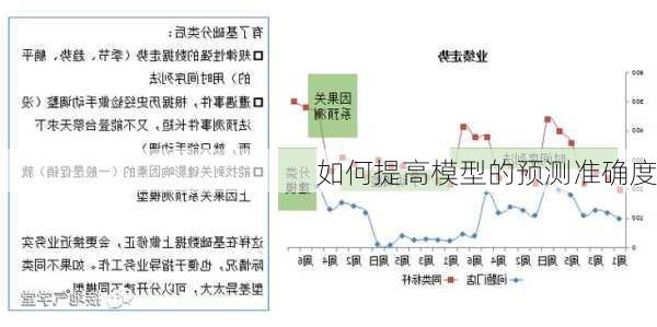 如何提高模型的预测准确度