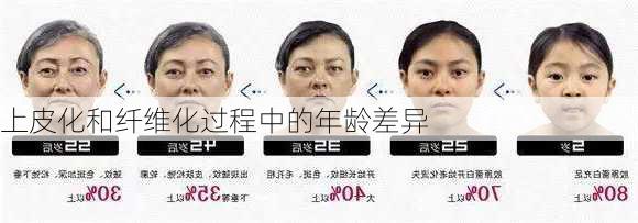 上皮化和纤维化过程中的年龄差异