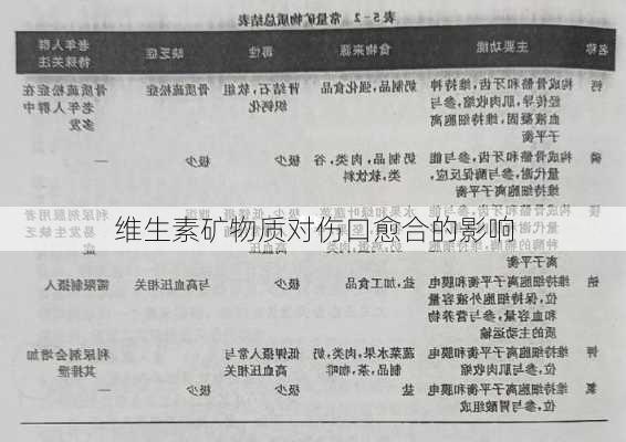 维生素矿物质对伤口愈合的影响