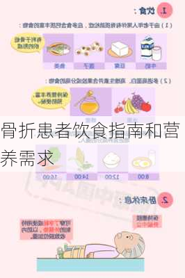 骨折患者饮食指南和营养需求