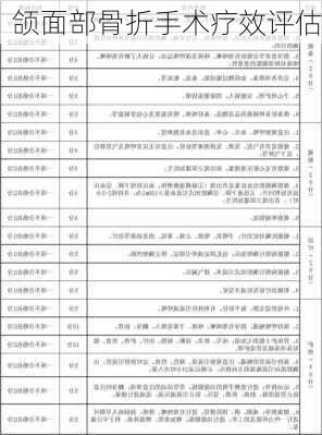颌面部骨折手术疗效评估