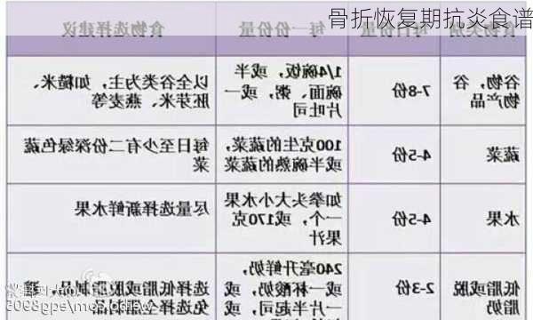 骨折恢复期抗炎食谱