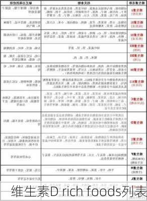 维生素D rich foods列表
