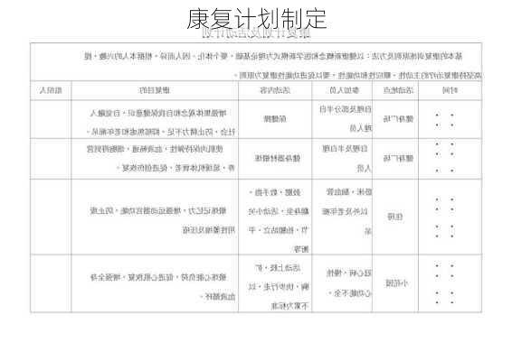 康复计划制定