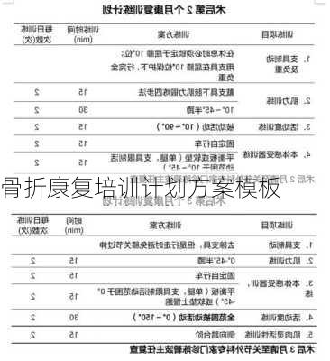 骨折康复培训计划方案模板