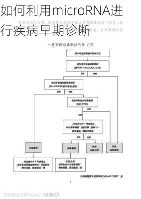 如何利用microRNA进行疾病早期诊断