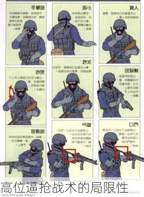 高位逼抢战术的局限性