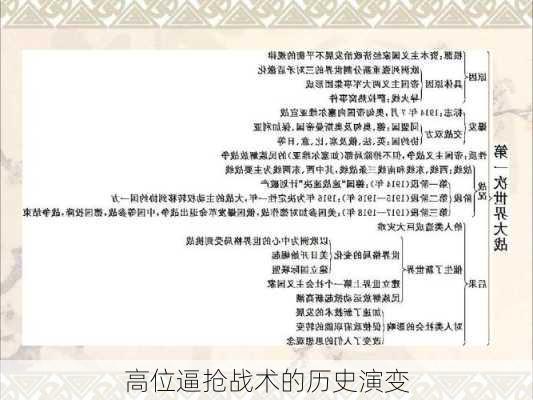 高位逼抢战术的历史演变