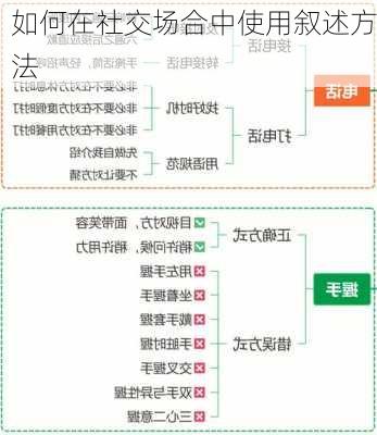如何在社交场合中使用叙述方法