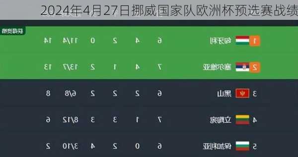 2024年4月27日挪威国家队欧洲杯预选赛战绩