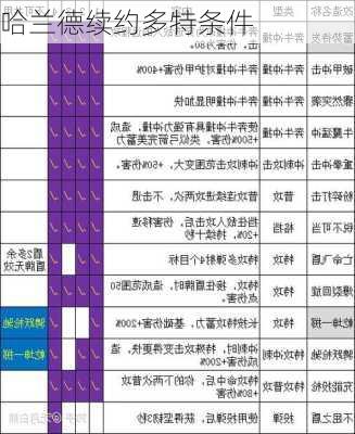 哈兰德续约多特条件
