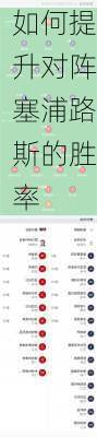 如何提升对阵塞浦路斯的胜率