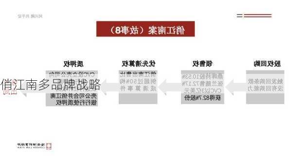 俏江南多品牌战略