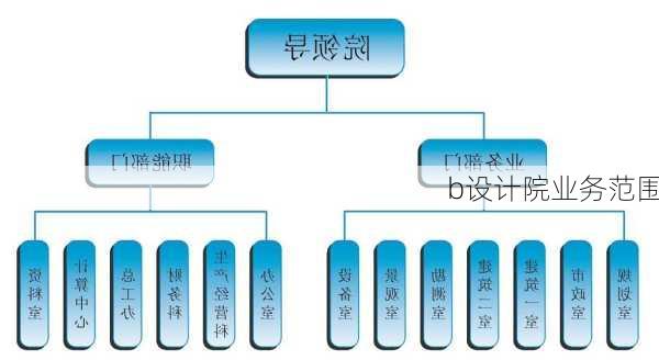 b设计院业务范围