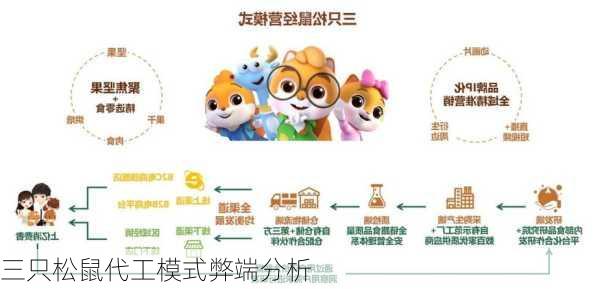 三只松鼠代工模式弊端分析