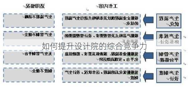 如何提升设计院的综合竞争力