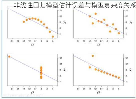 非线性回归模型估计误差与模型复杂度关系