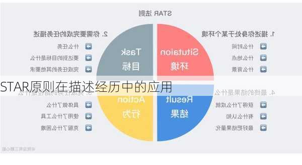 STAR原则在描述经历中的应用