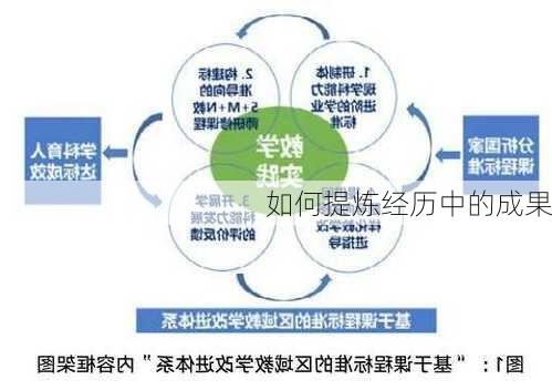 如何提炼经历中的成果