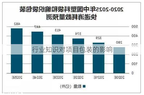 行业知识对项目包装的影响