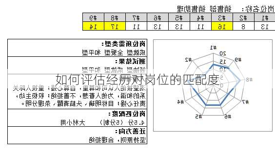 如何评估经历对岗位的匹配度